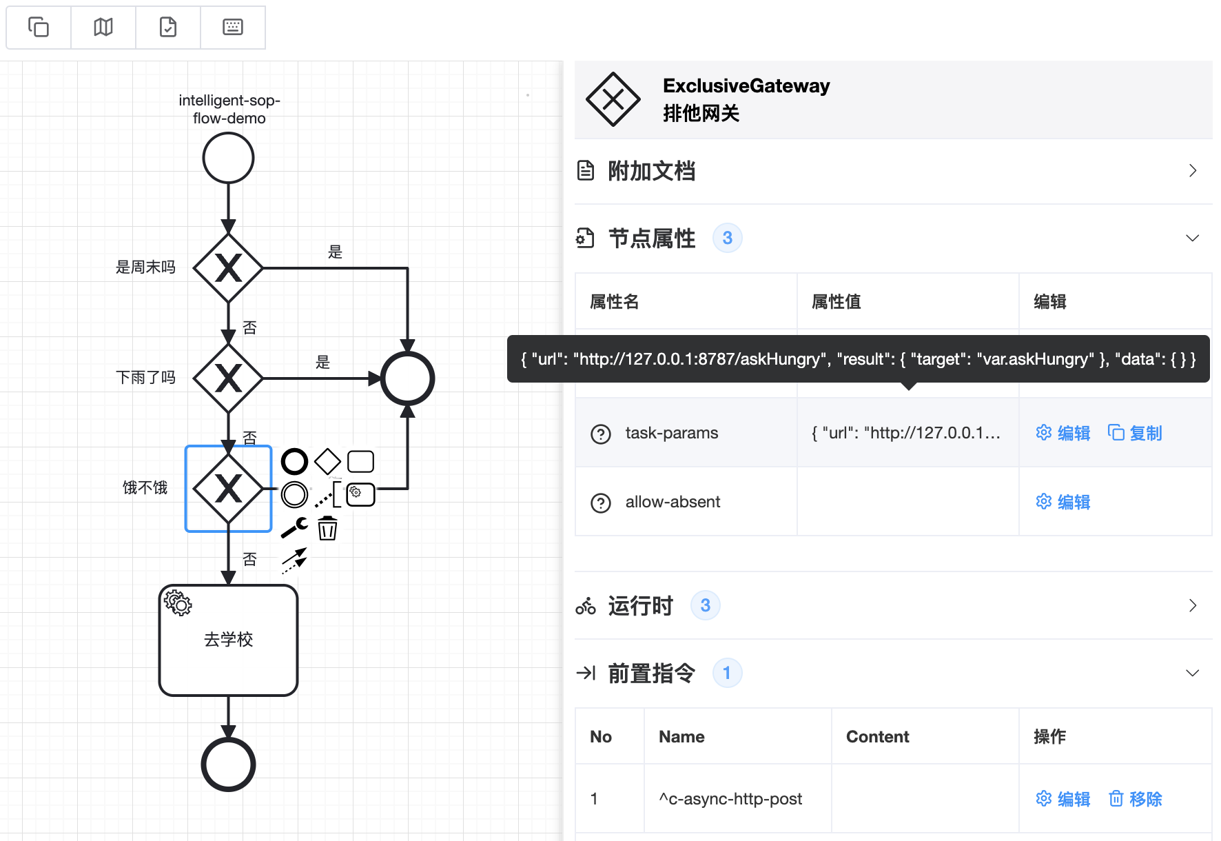 SOP流程图