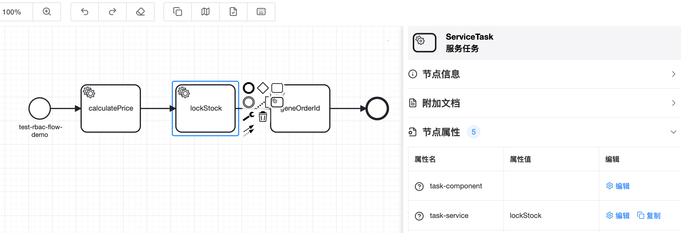 RBAC流程