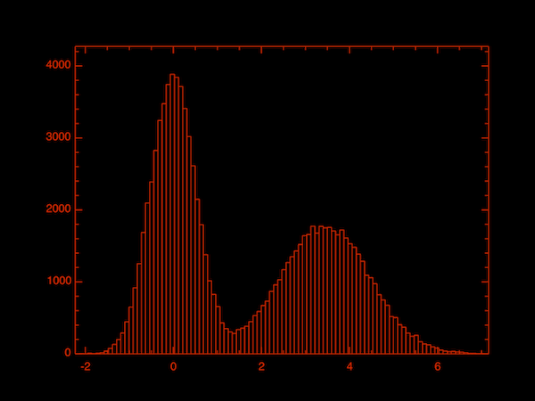 Plot example 02