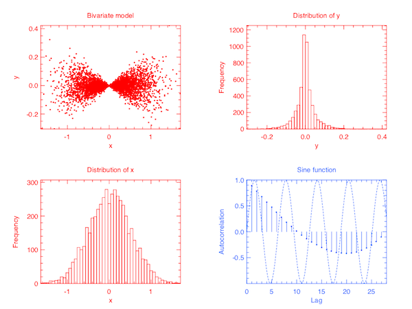 Plot example 04