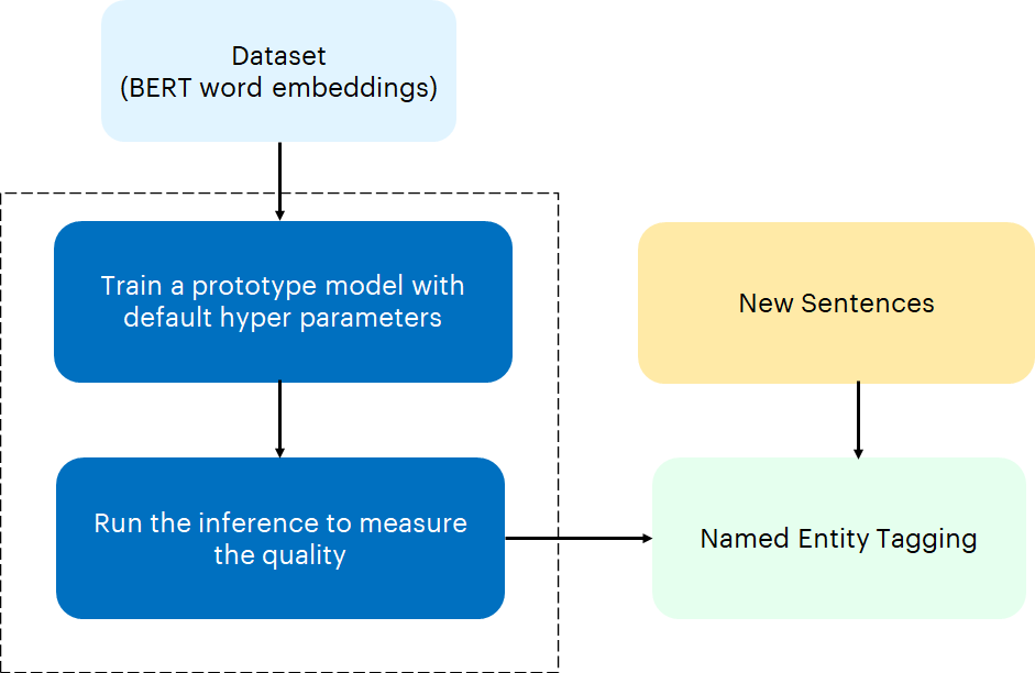 Use_case_flow