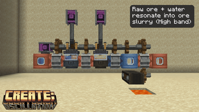 Ore multiplication line