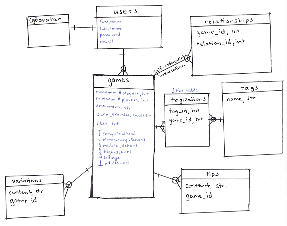 Picture of database schema