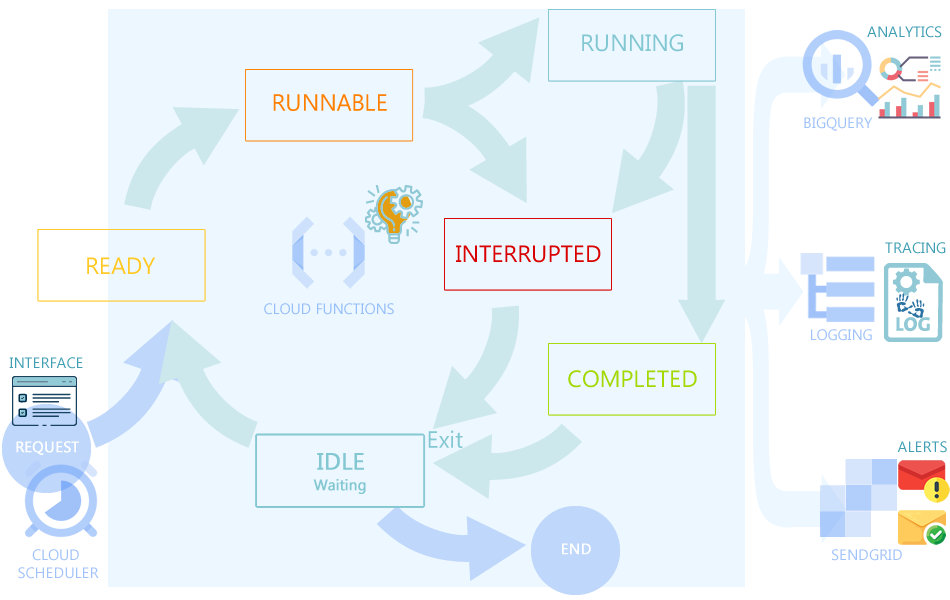 Pulsar interaction design schema