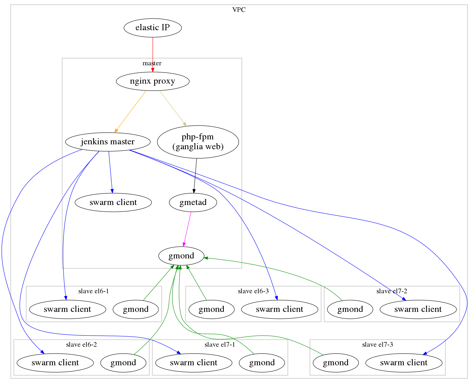 AWS VPC diagram