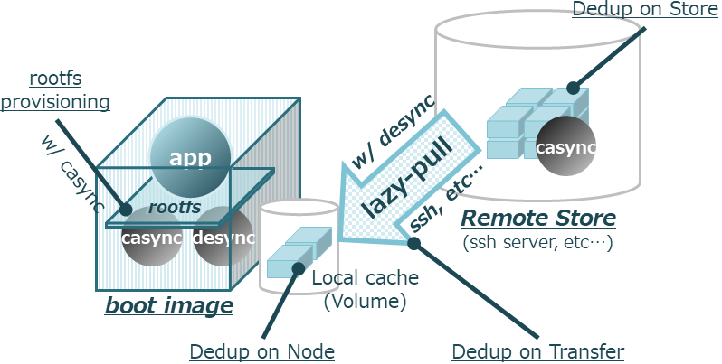 alt runtime architecture