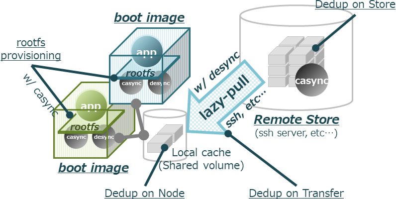 alt converting image