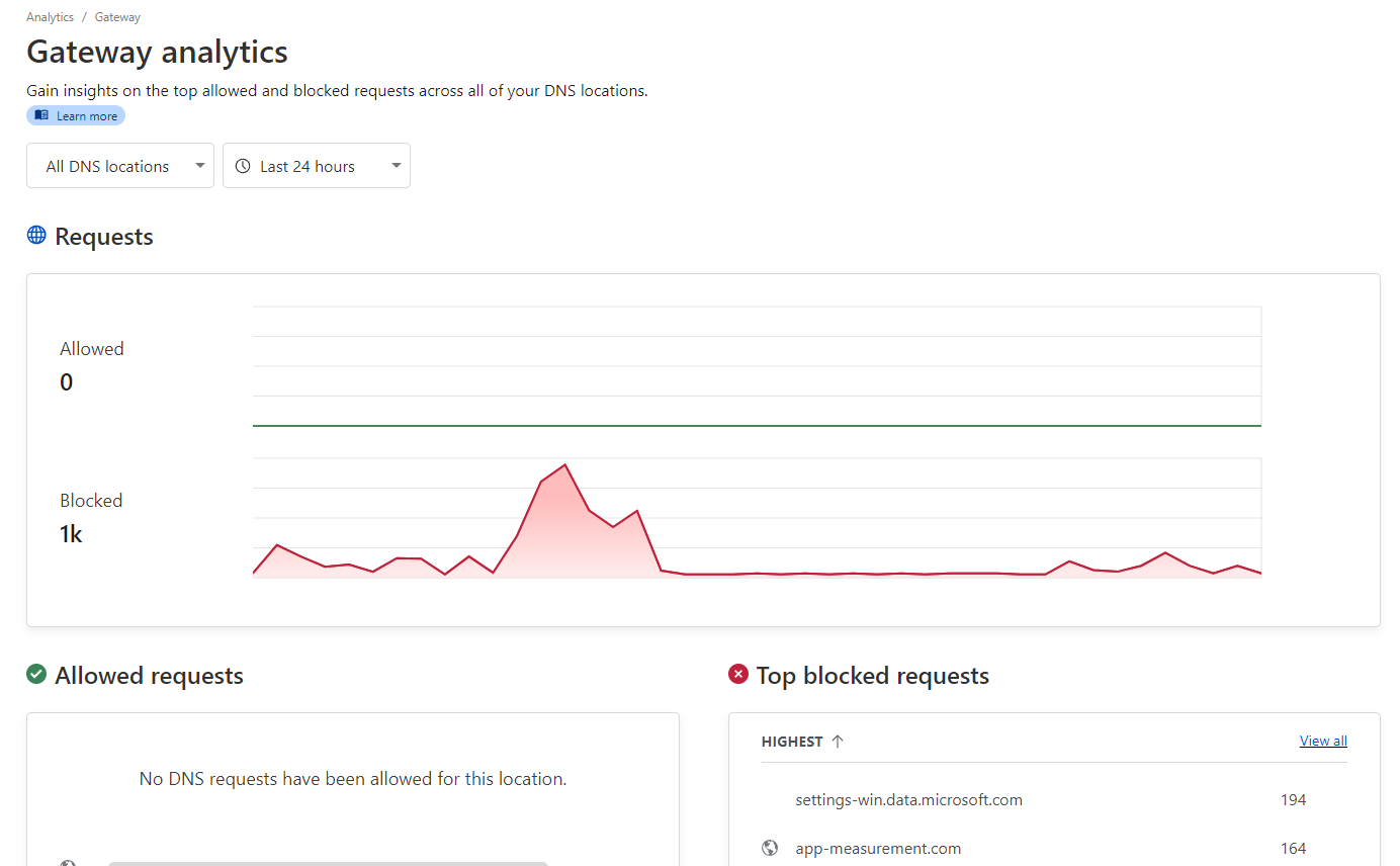 Cloudflare Gateway Analytics screenshot