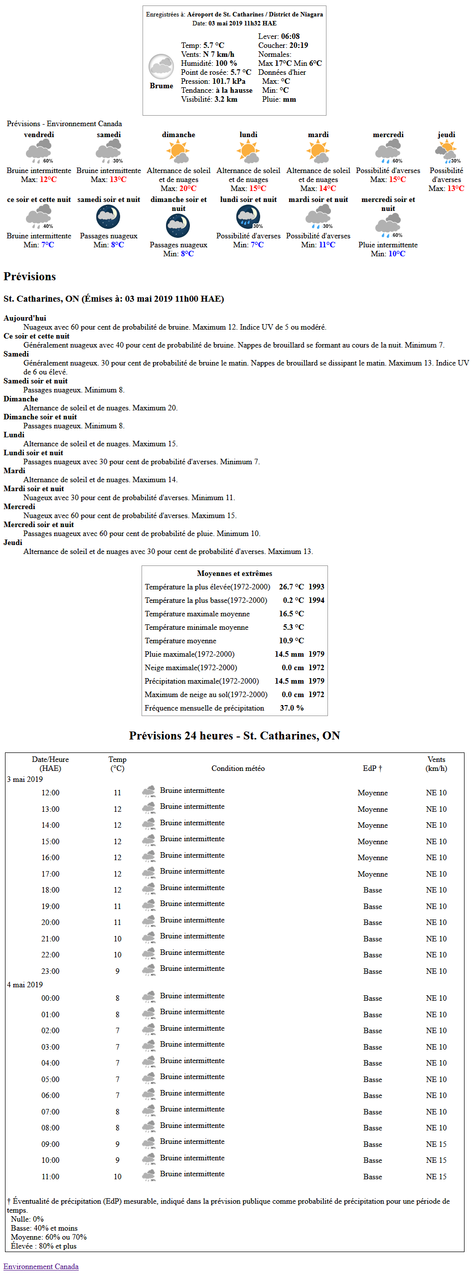 Sample Output