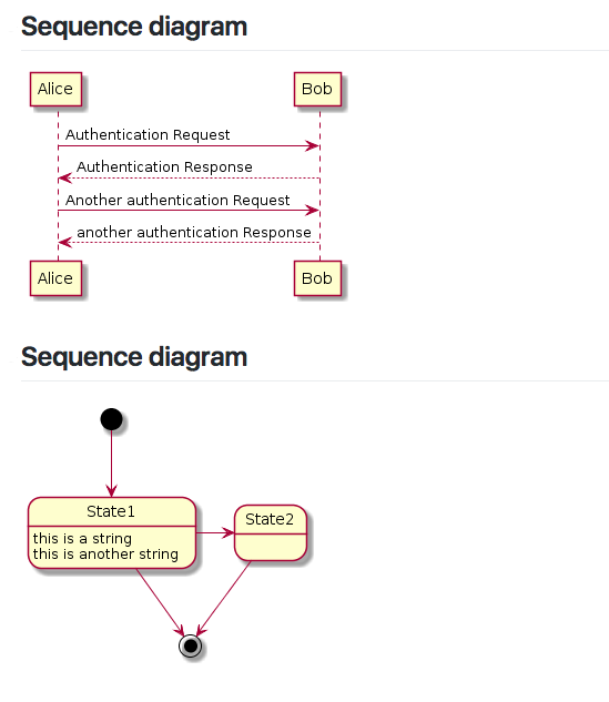 UML diagraml