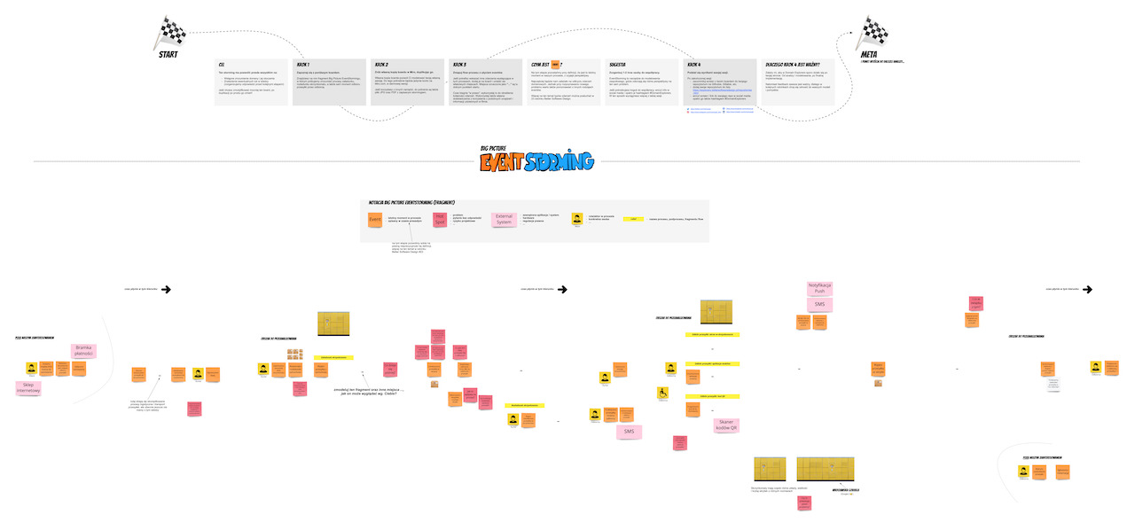 Big Picture EventStorming - początek