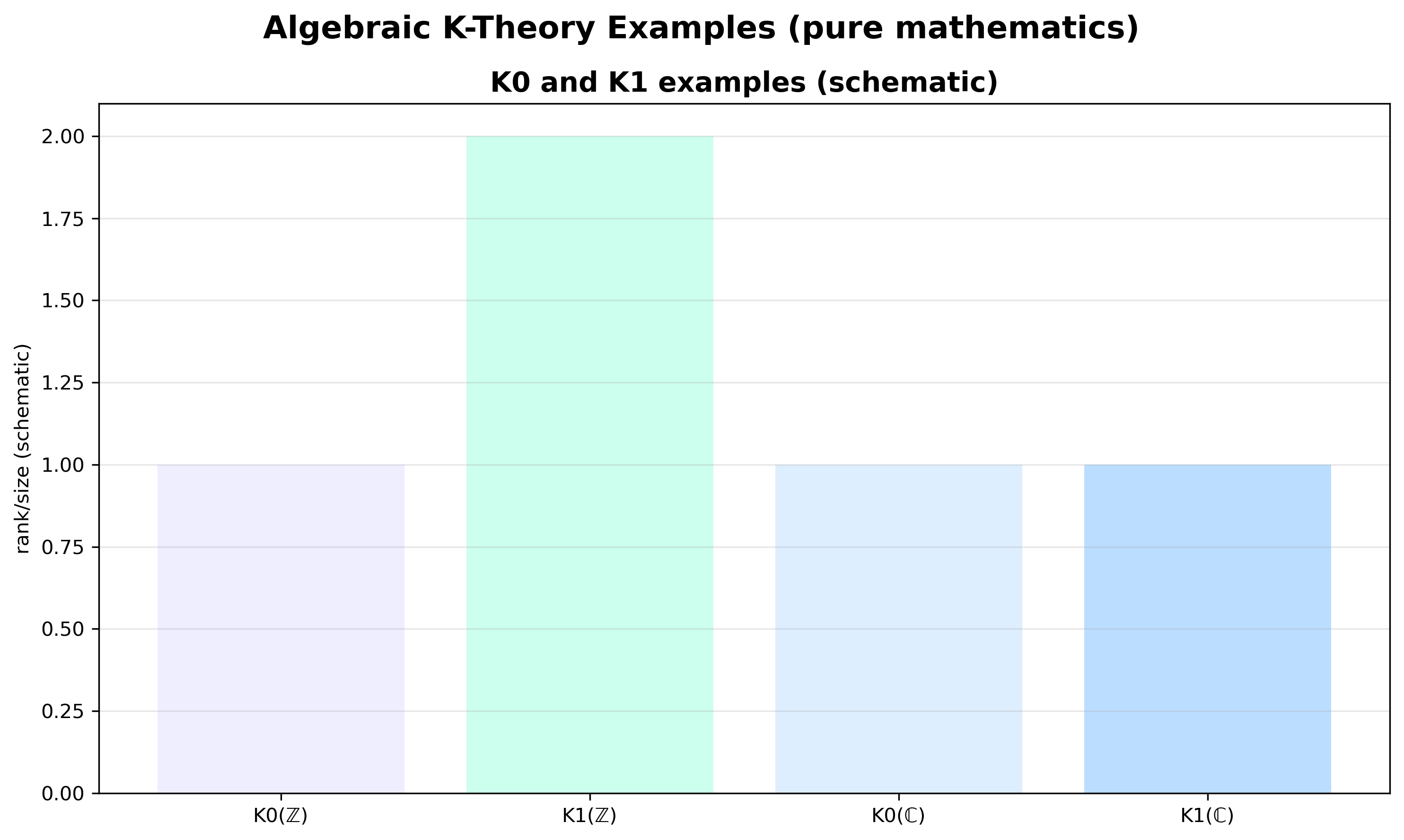 Knight Theory Example Ex Nihilo Reality — Mathematics that compiles