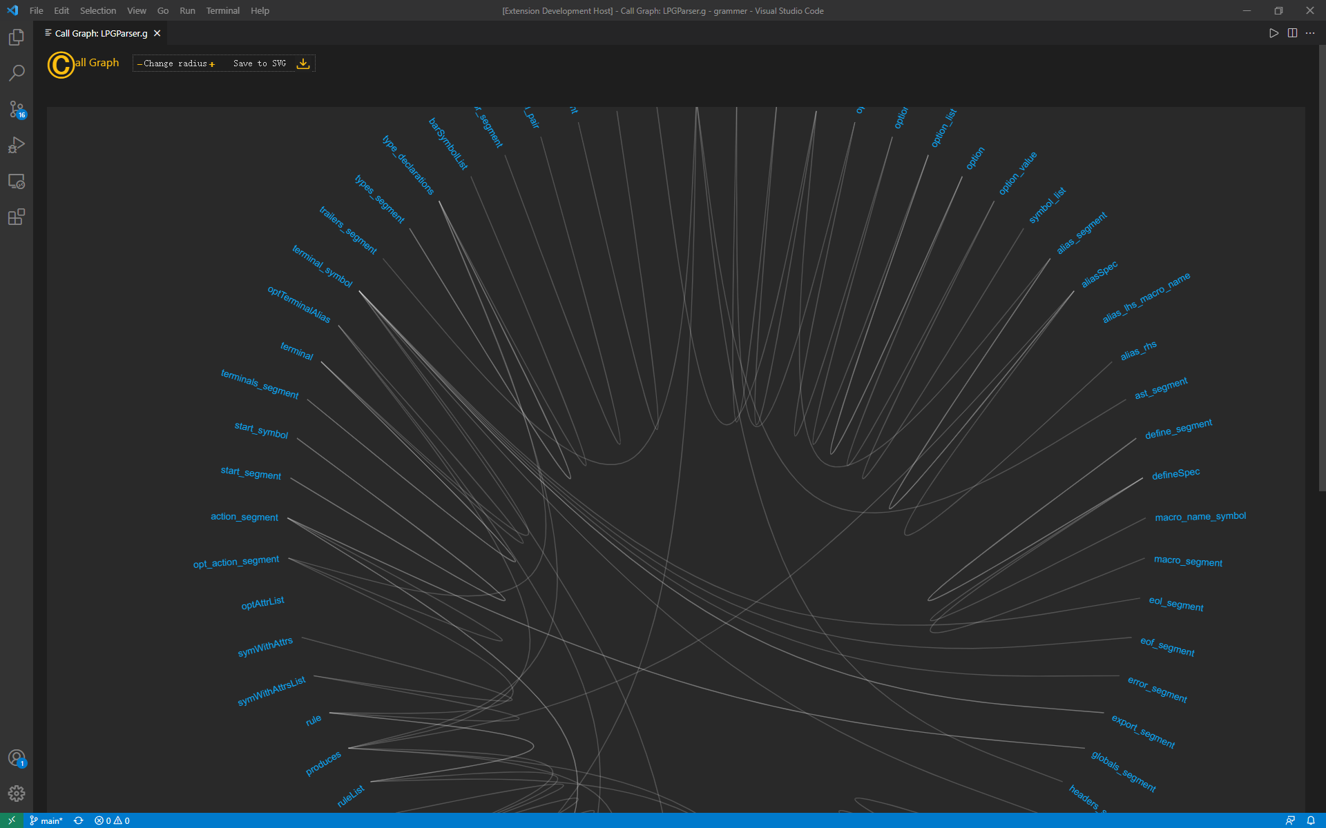 Call graph