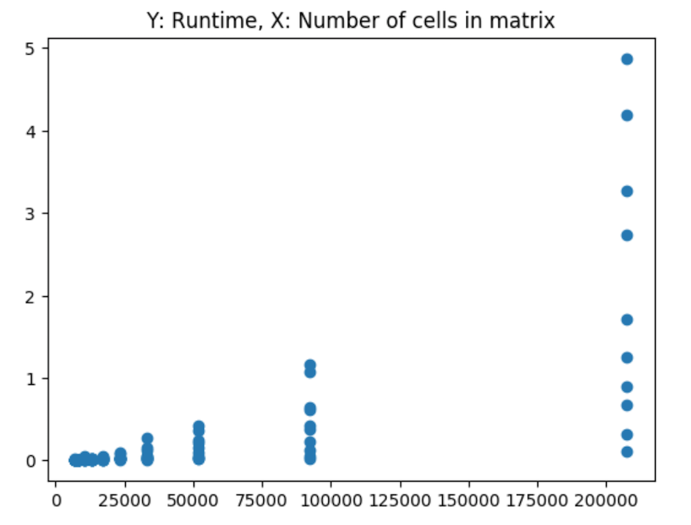 cells_count_runtime