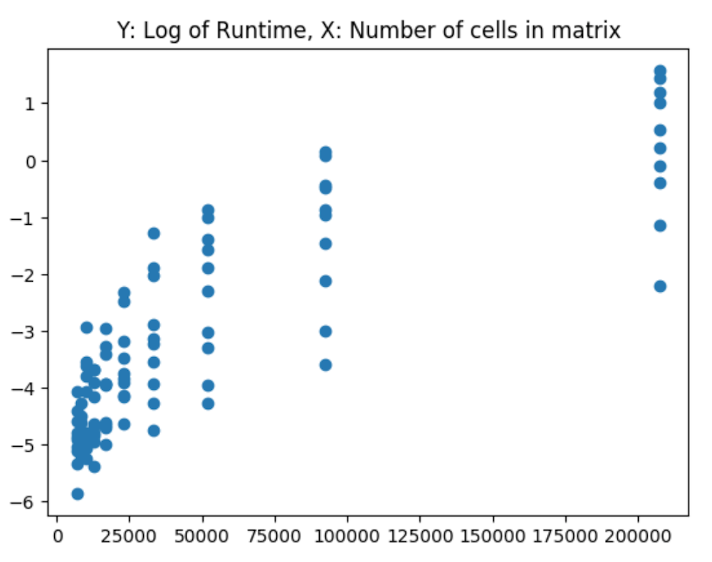 cells_count_runtime_log