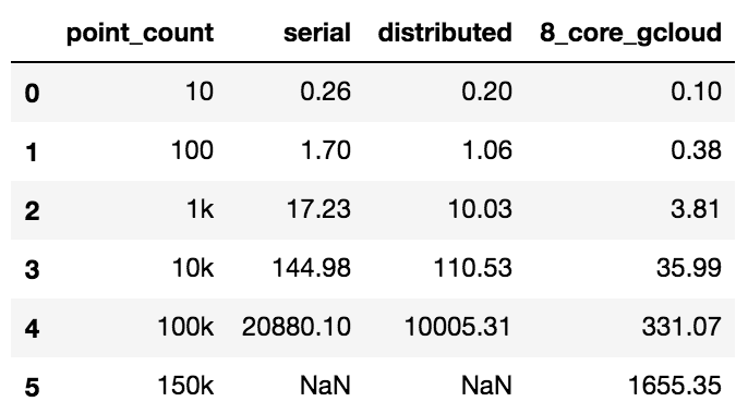 perf_table