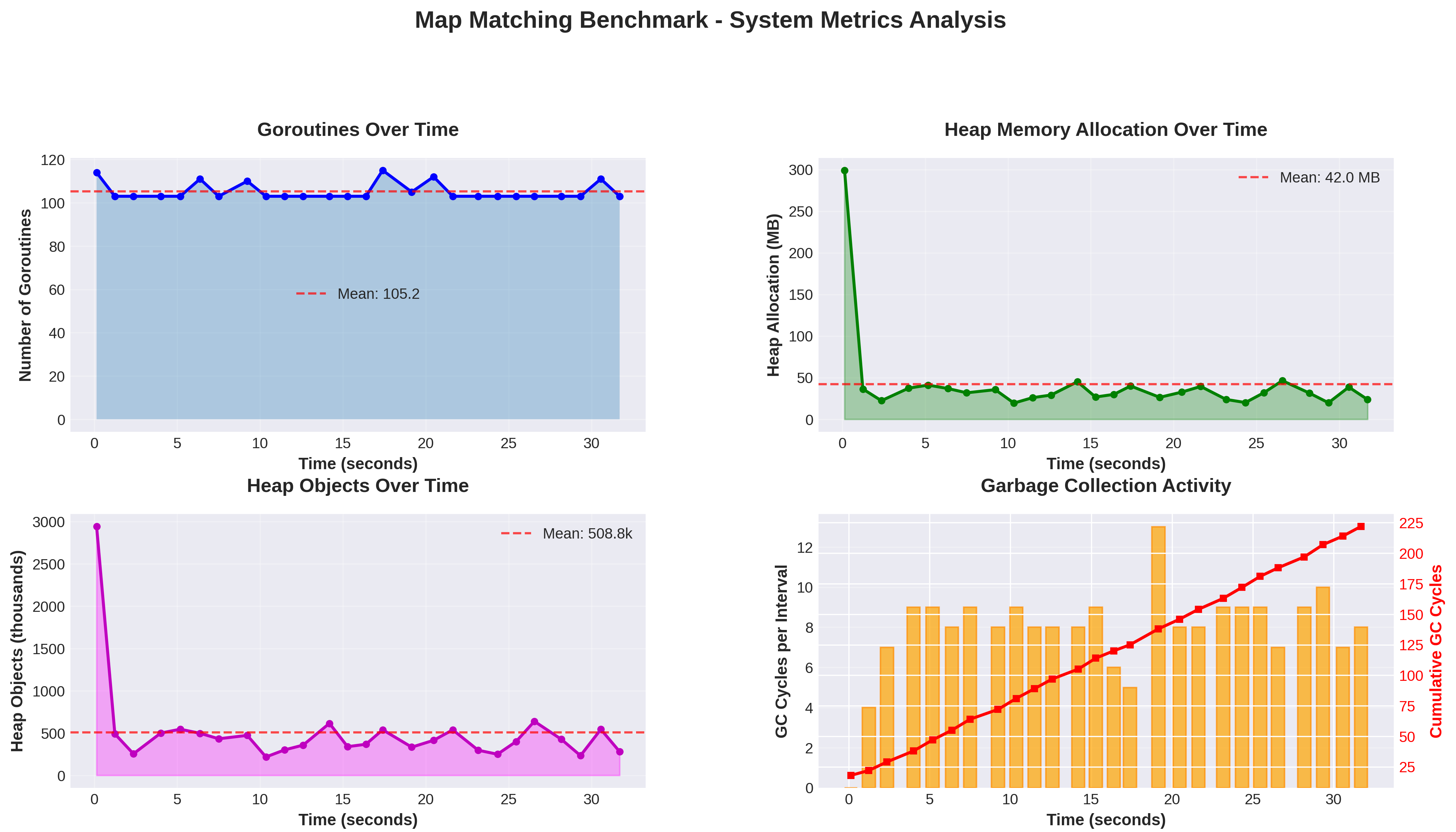 resulting_system_stats