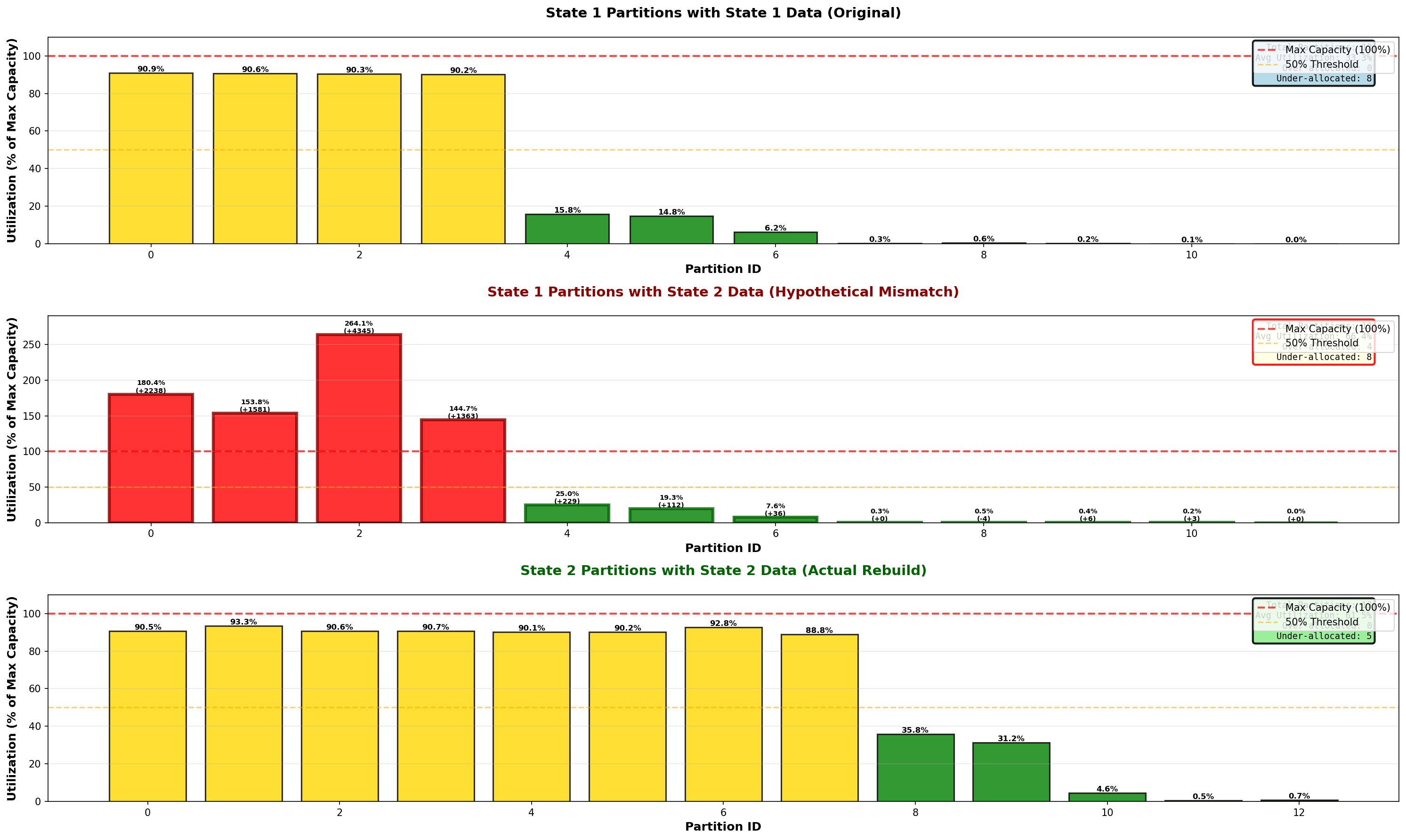 allocation_bar_charts