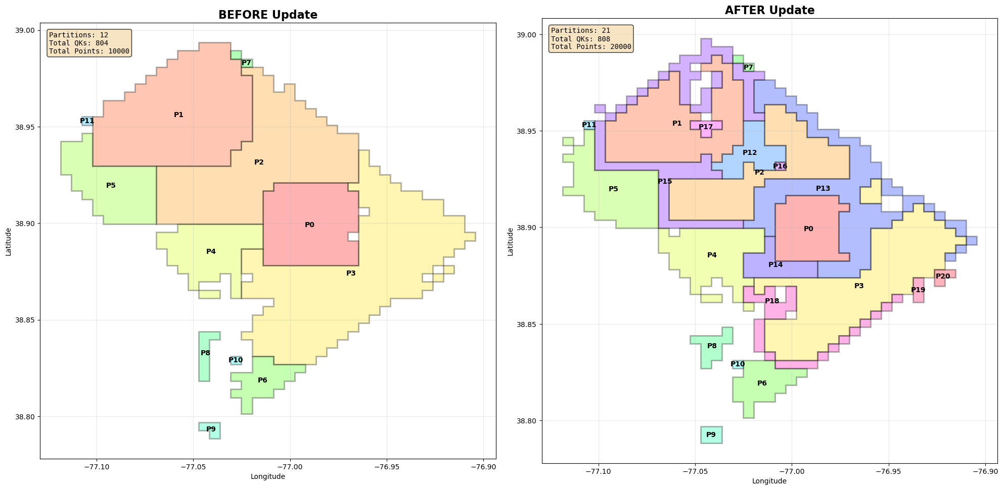 partition_transition_first