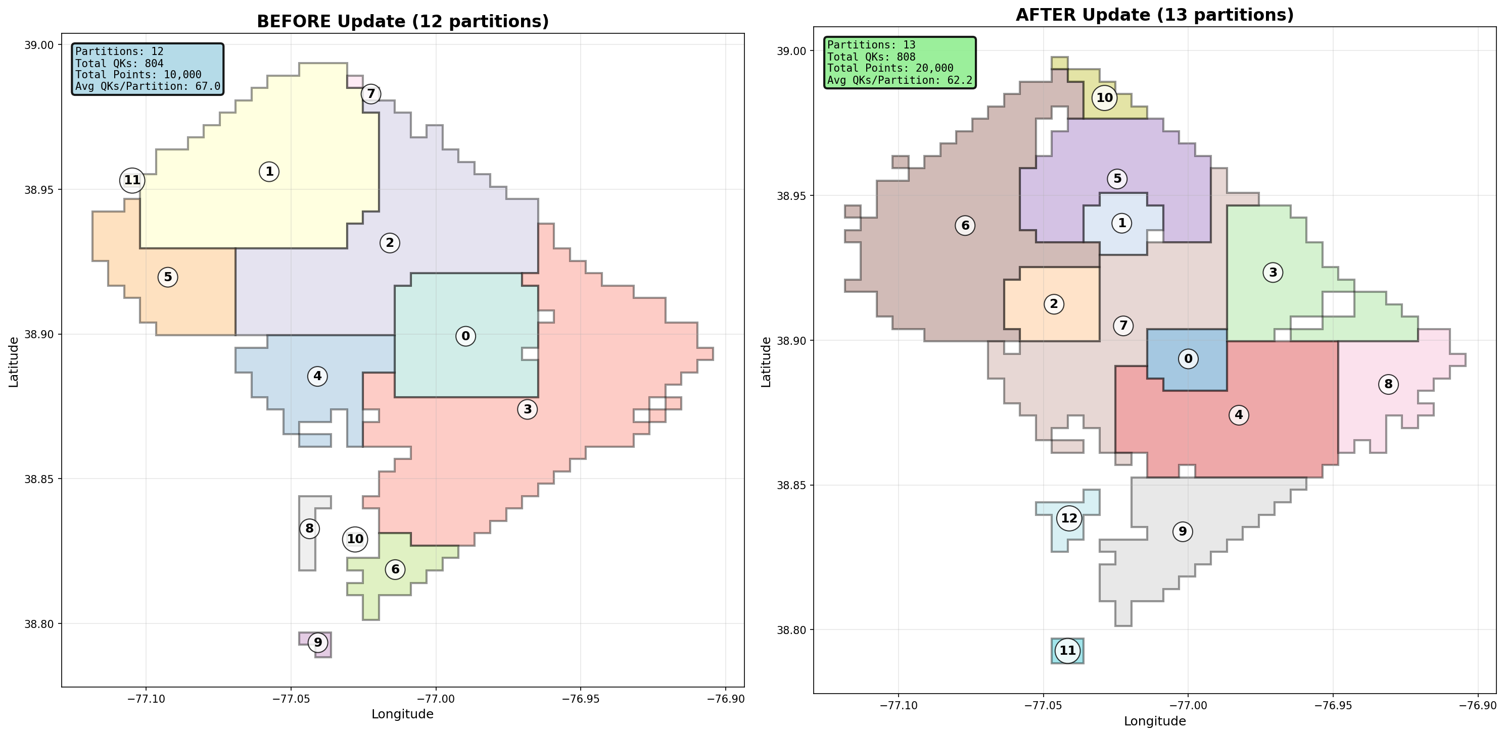 partition_transition_second