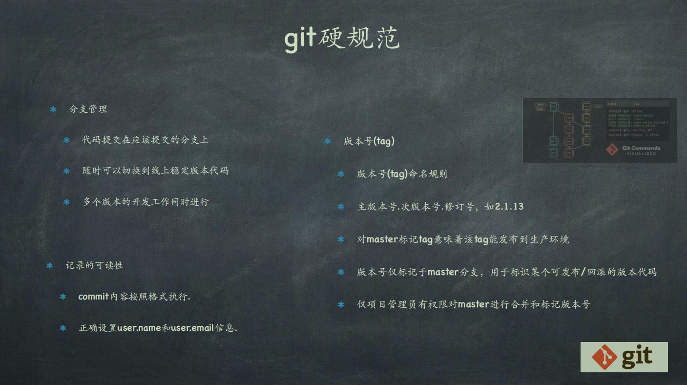 git硬规范