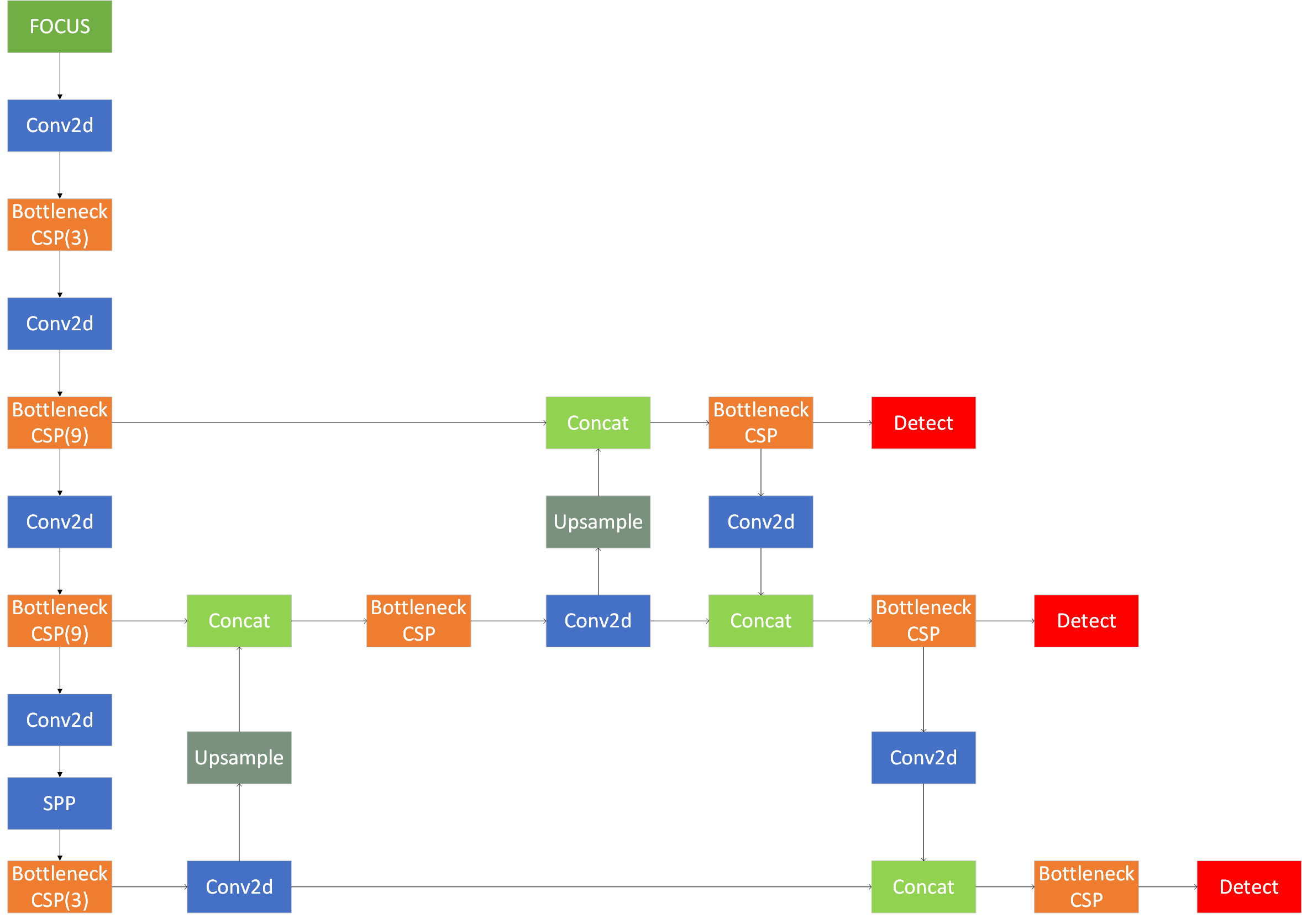 detection_result_after_merge