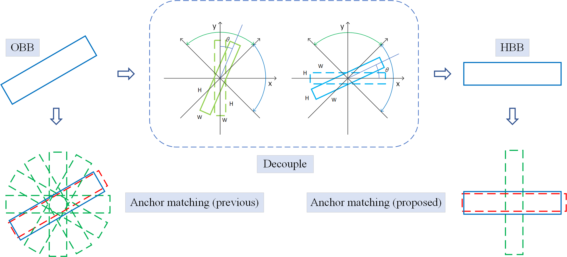 Graphical Abstract