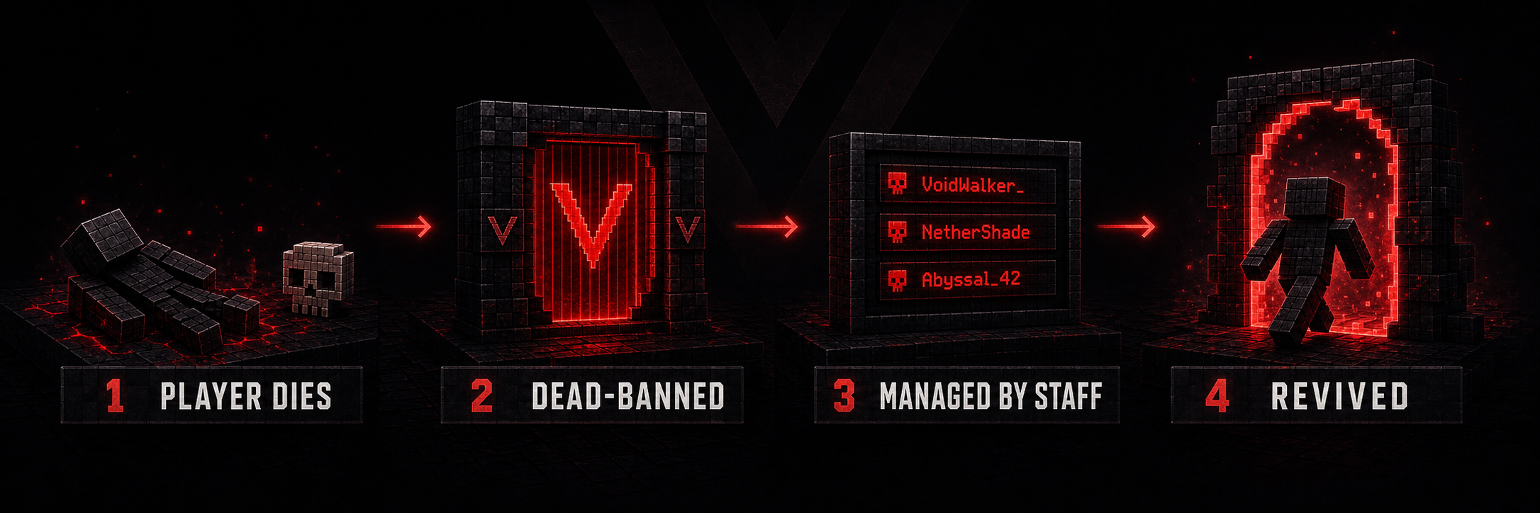 VoidDeath Workflow