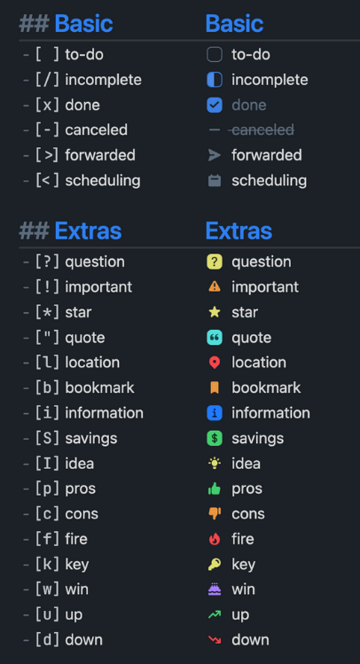 Quick Reference