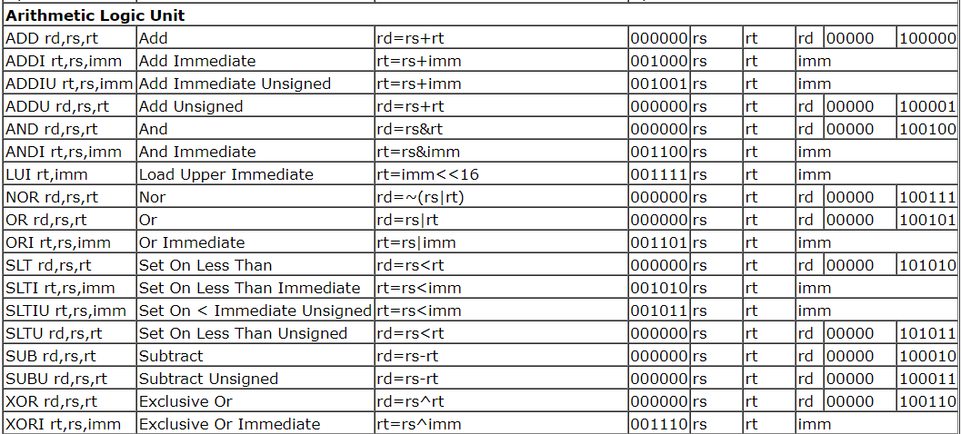 ALU opcodes!