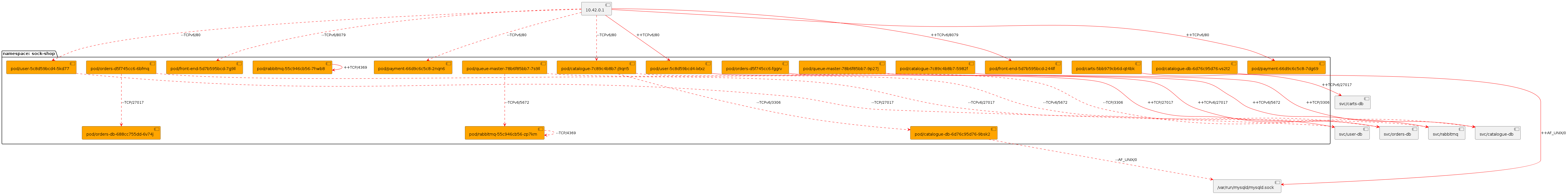 network_graph