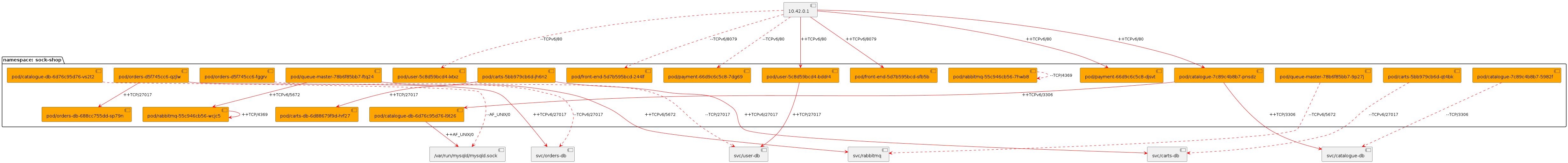 network_graph