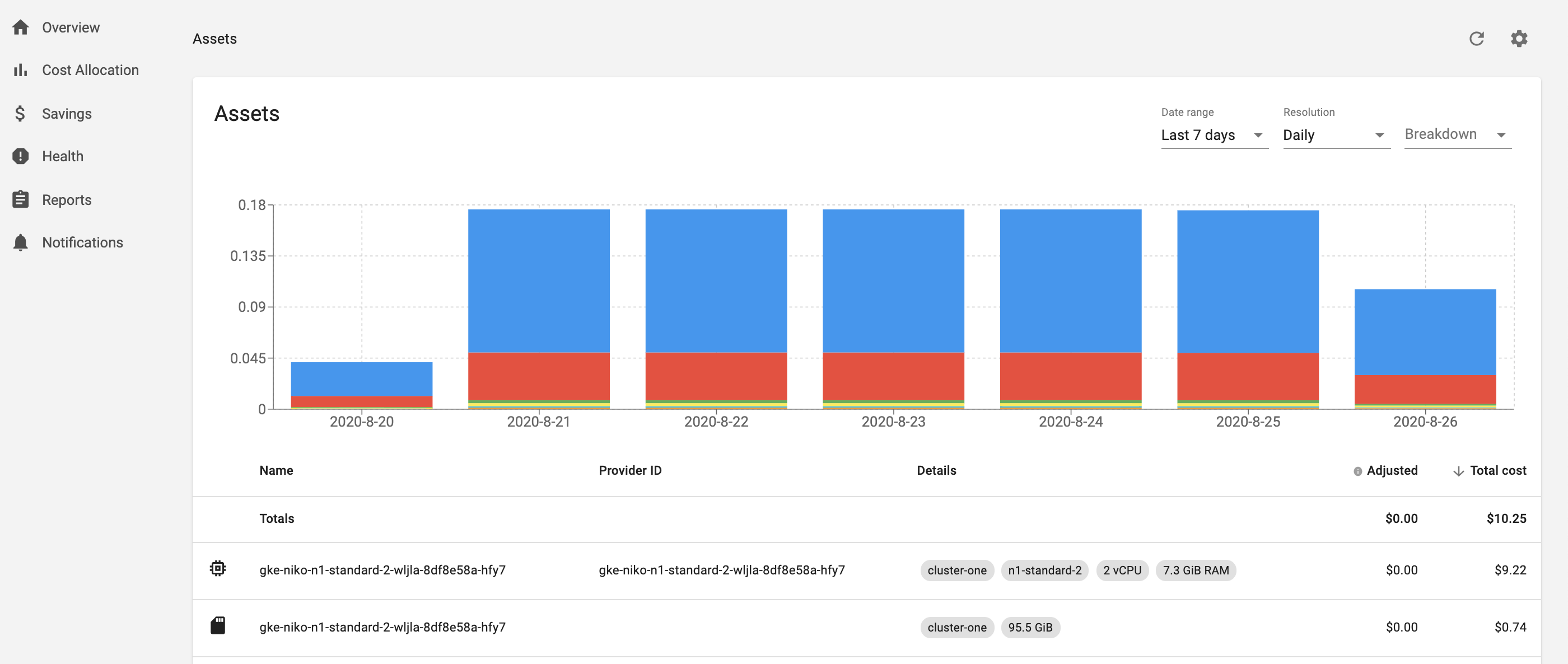 Kubecost Assets view