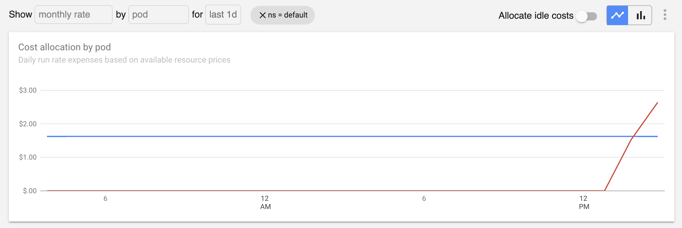 Timeseries graph