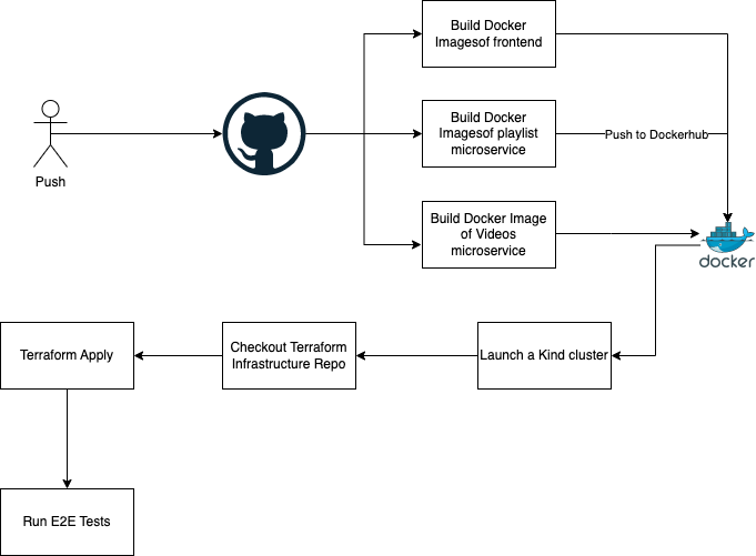 kubees · GitHub