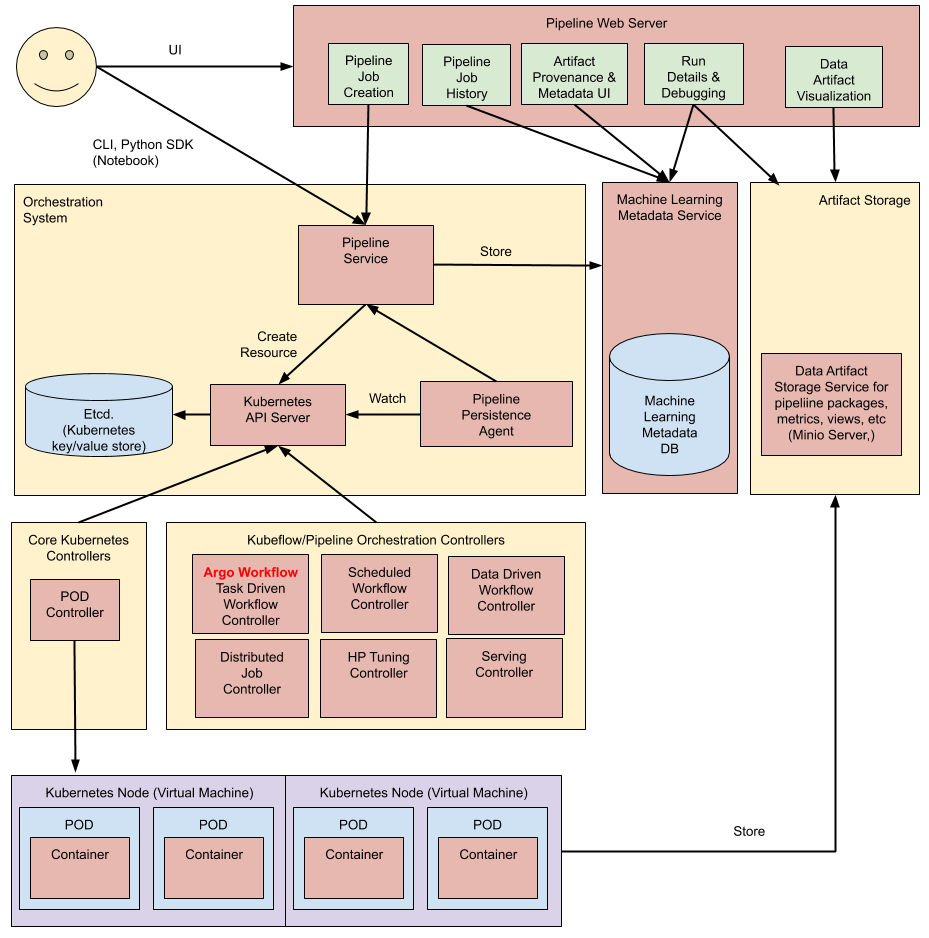 GitHub - jx-mlopslabs/kubeflow-training