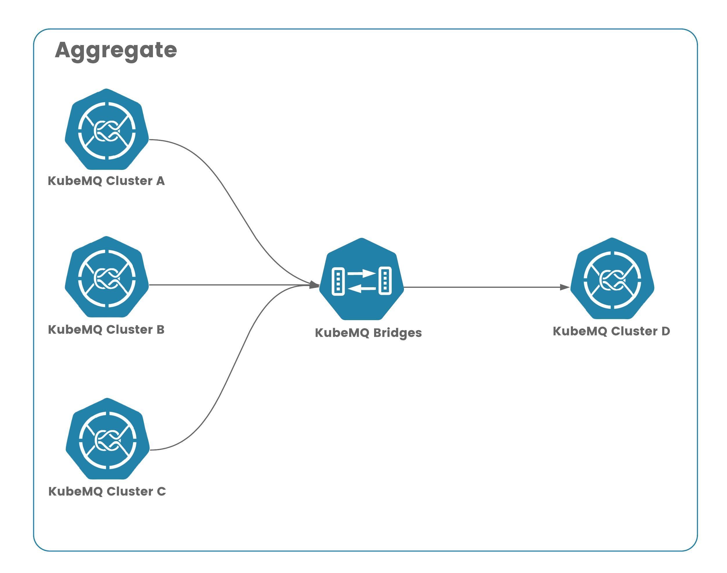 aggregate