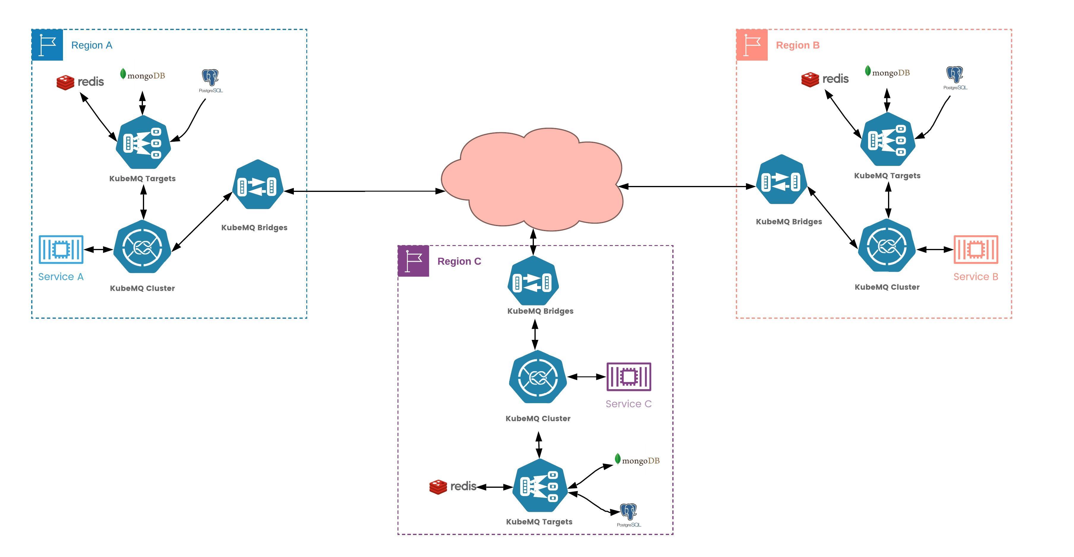 use-case