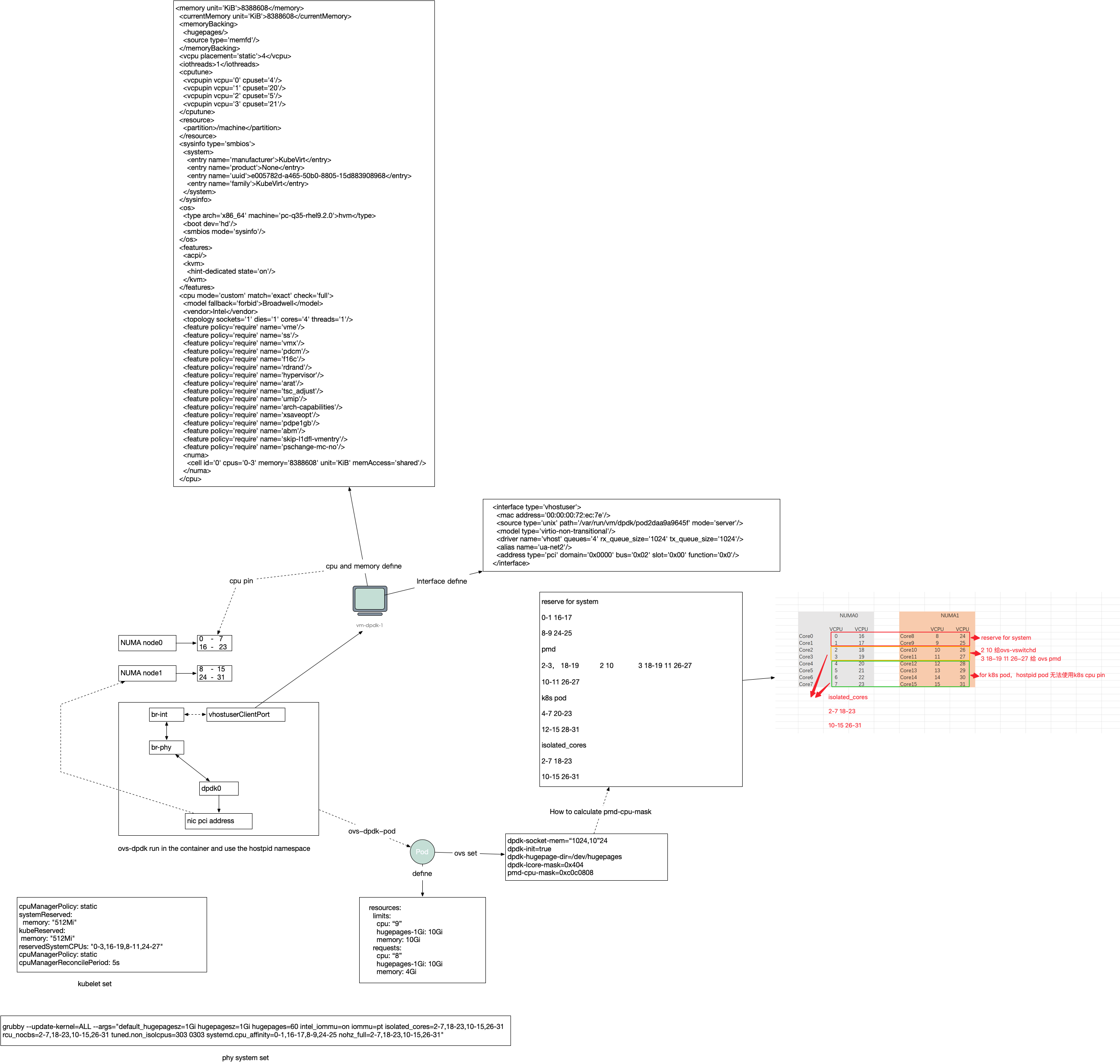 dpdk-node-define