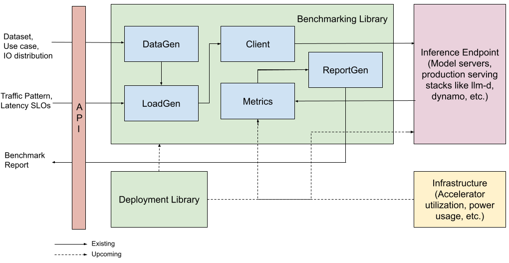 Architecture Diagram