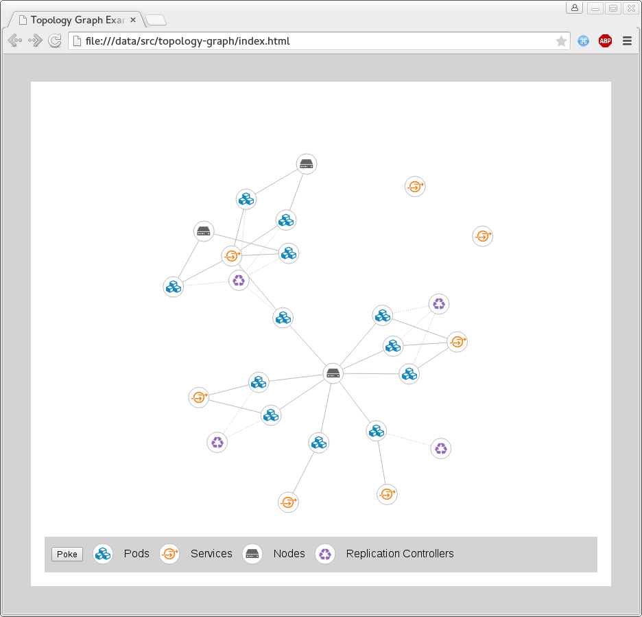 Git graph. Карта топология. Топология геометрия. Ёж (топология).