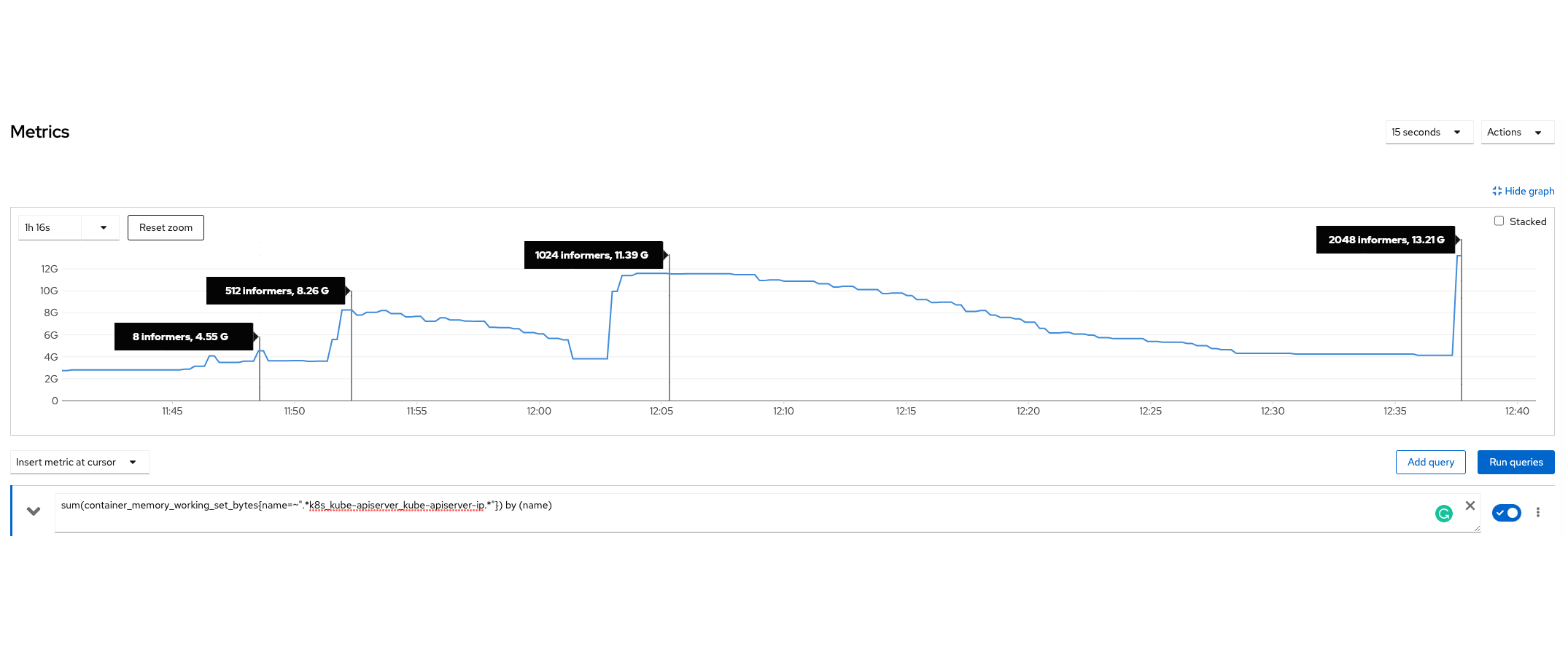 memory consumption during the synthetic test with the proposed changes