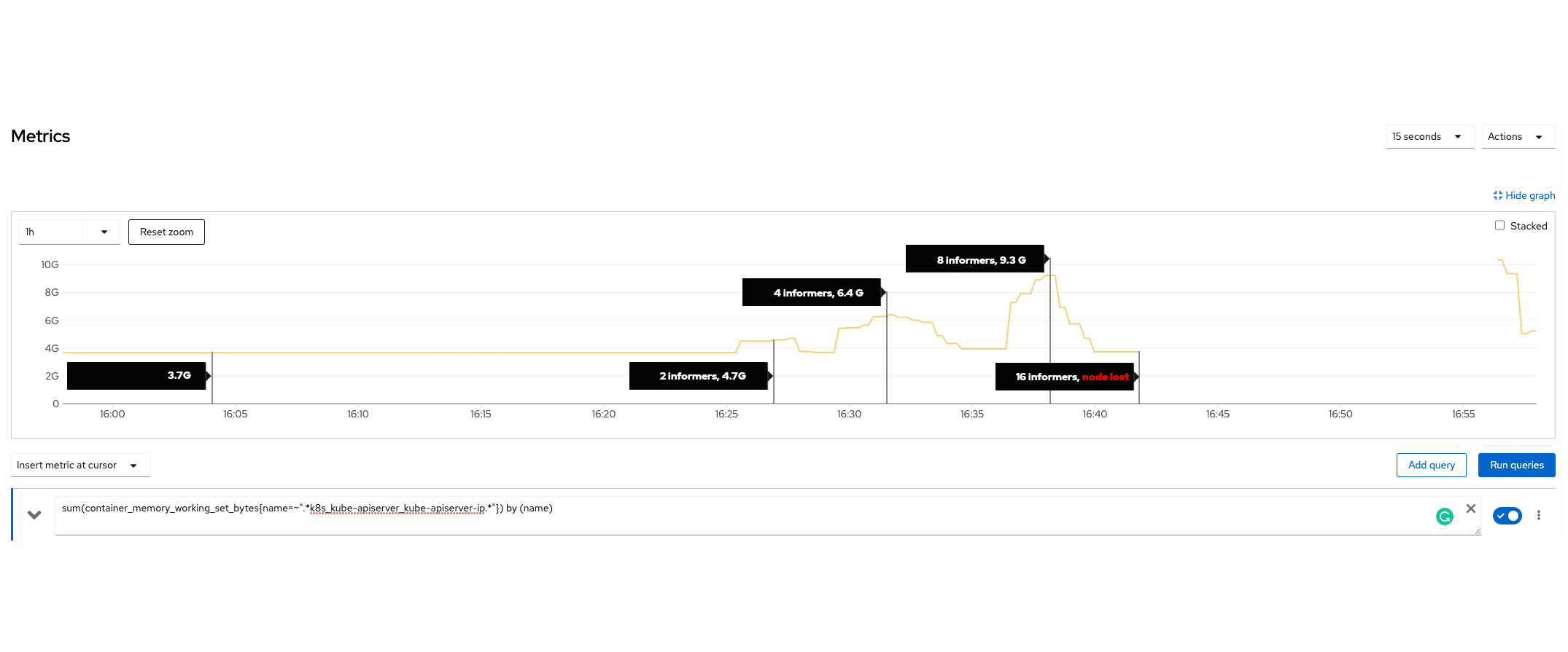 memory consumption during the synthetic test