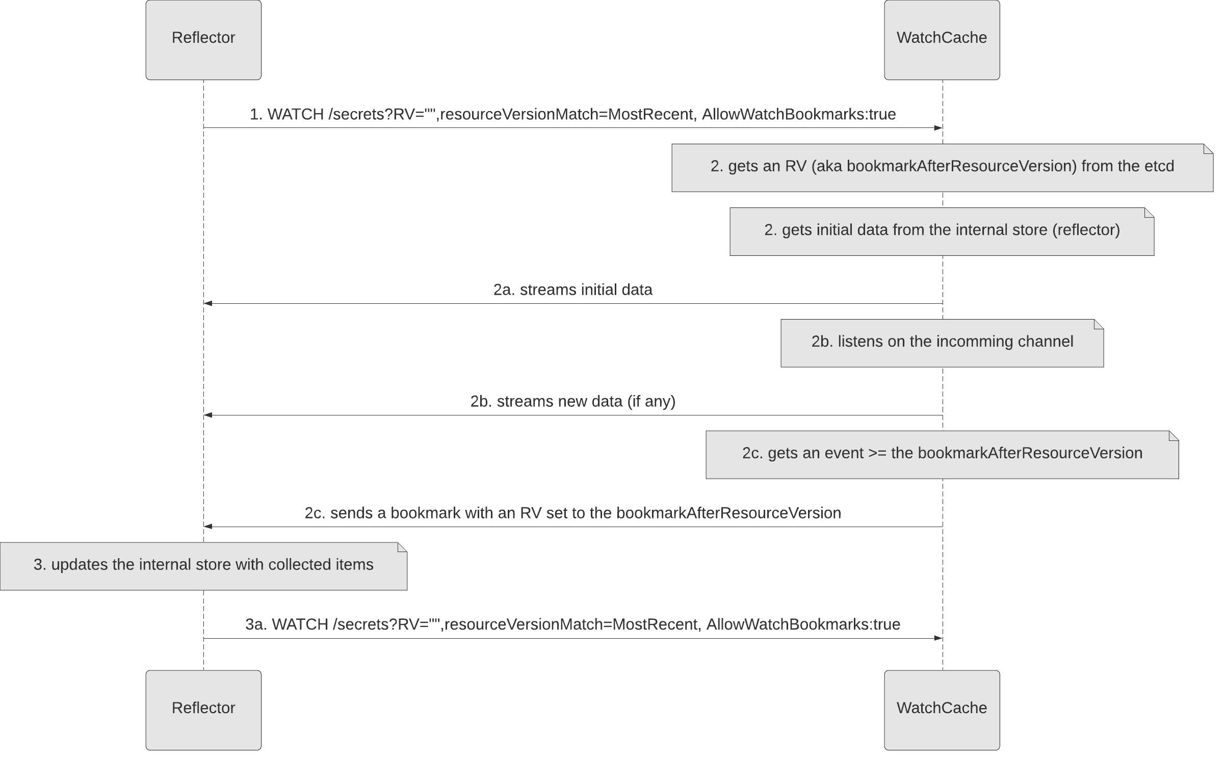 flow between an informer and the watch cache