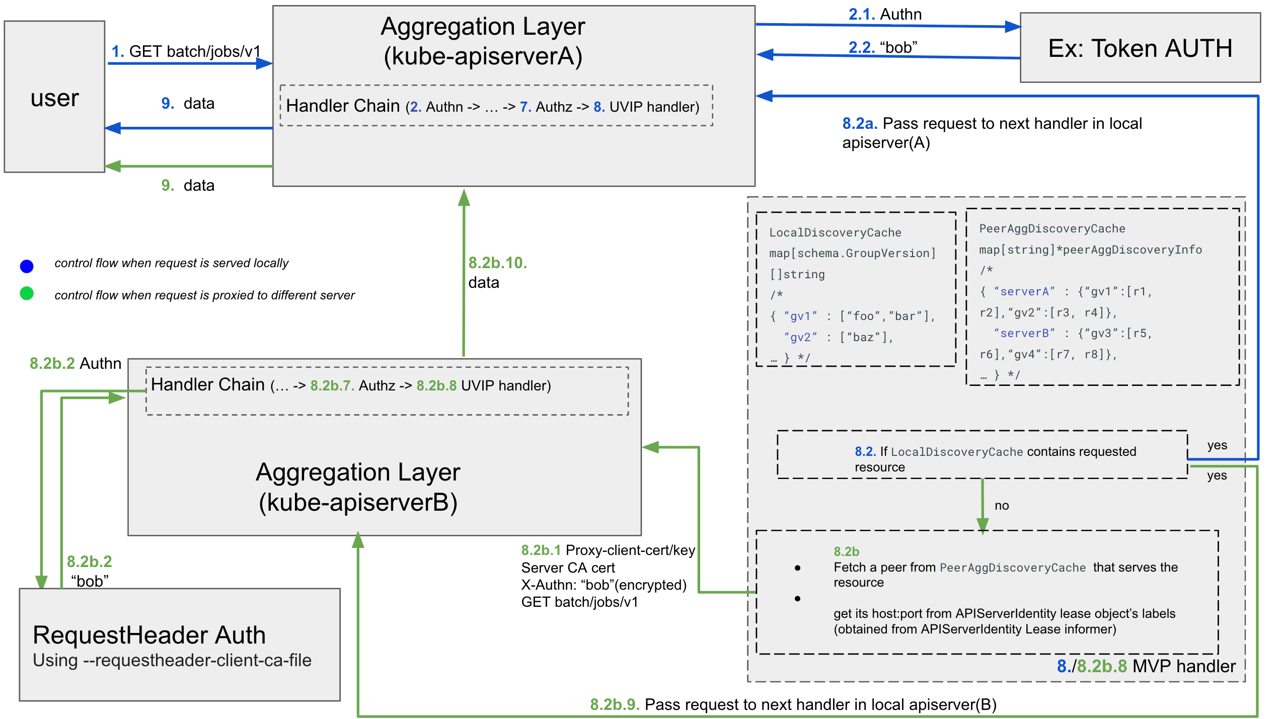 mvp_with_agg_discovery