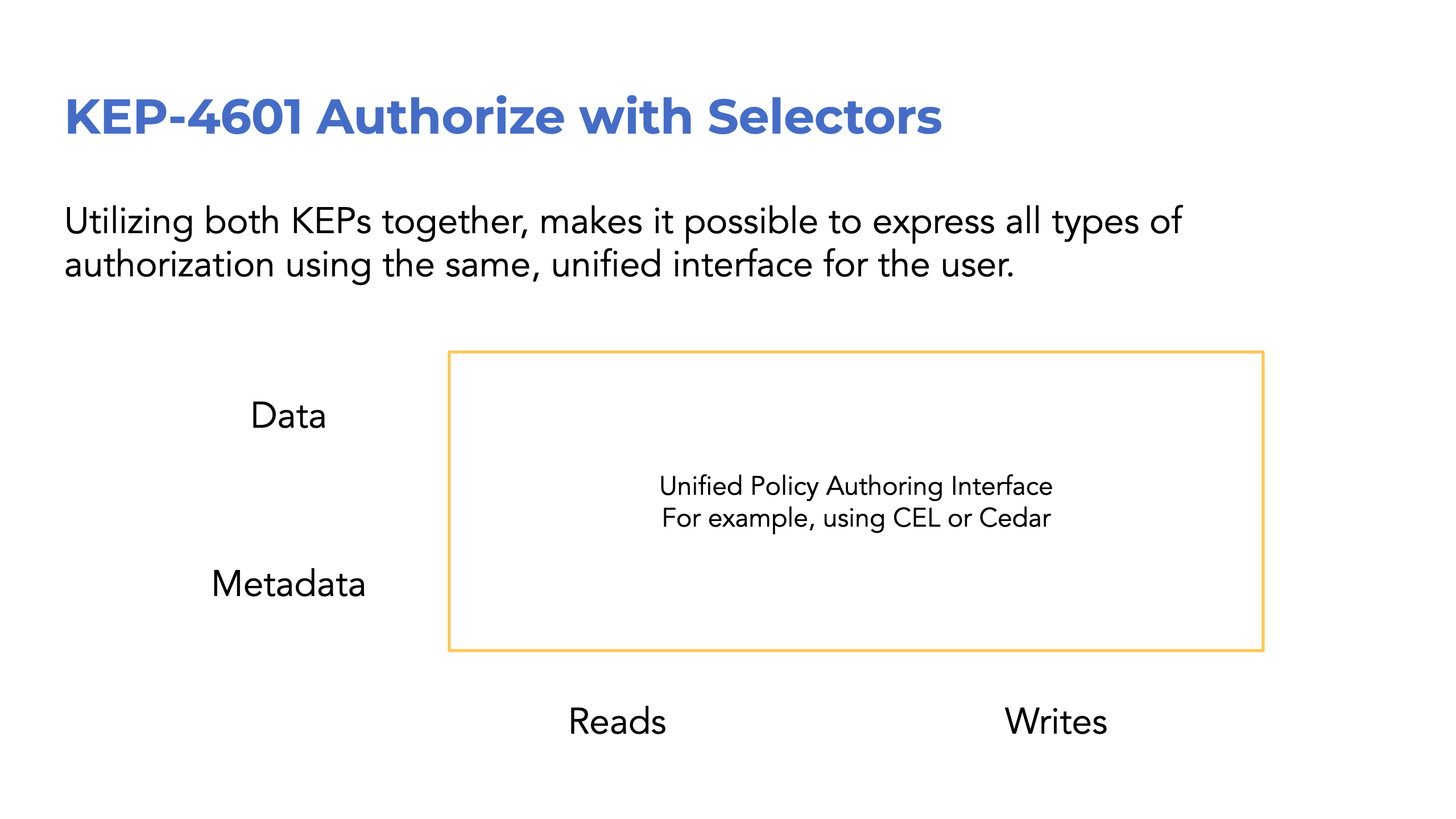 Read/write and data/metadata consistency after this KEP