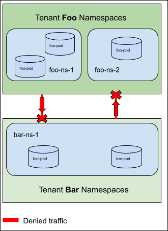Tenants Alt text
