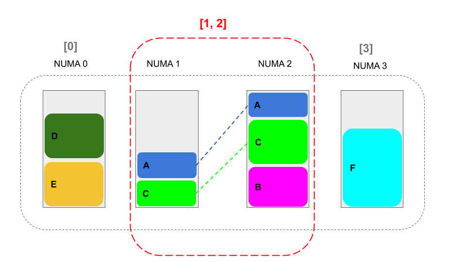 Multi-NUMA Partitioning alt text