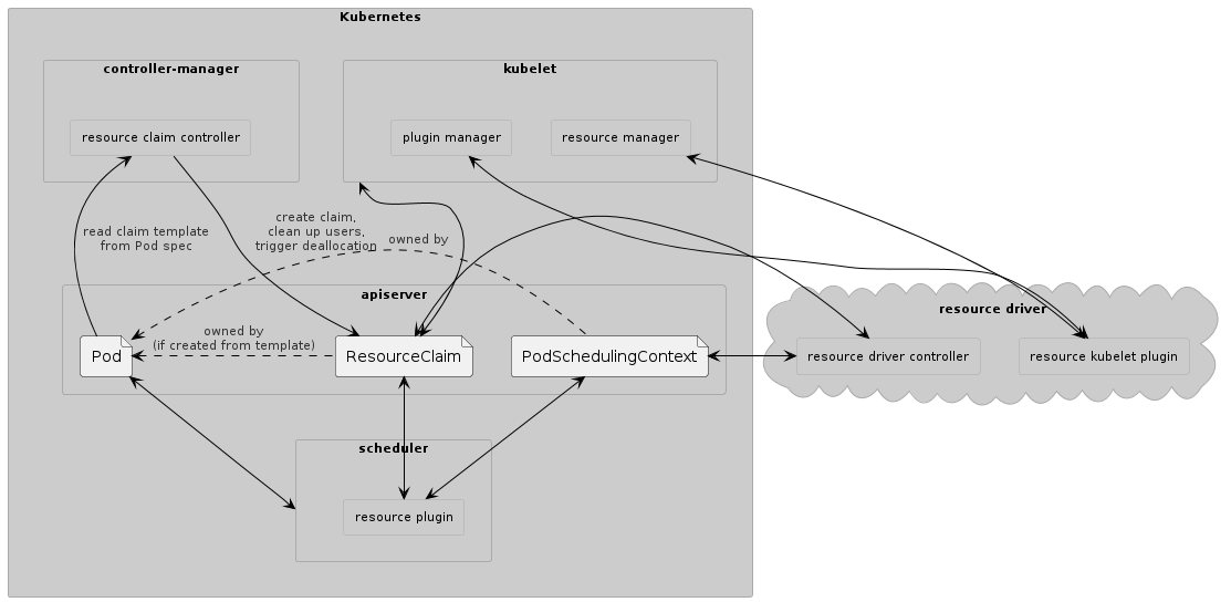 components