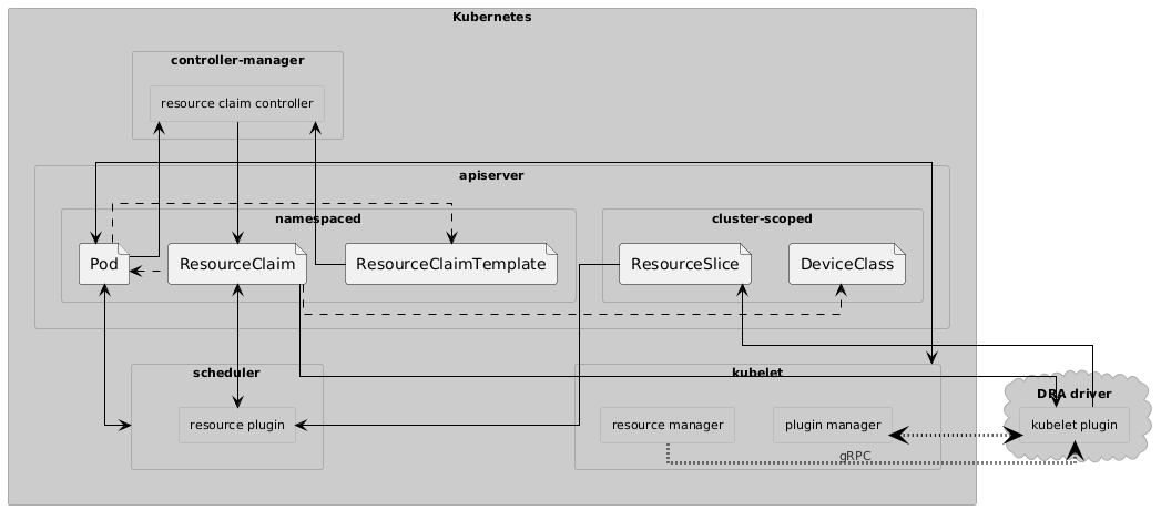 components